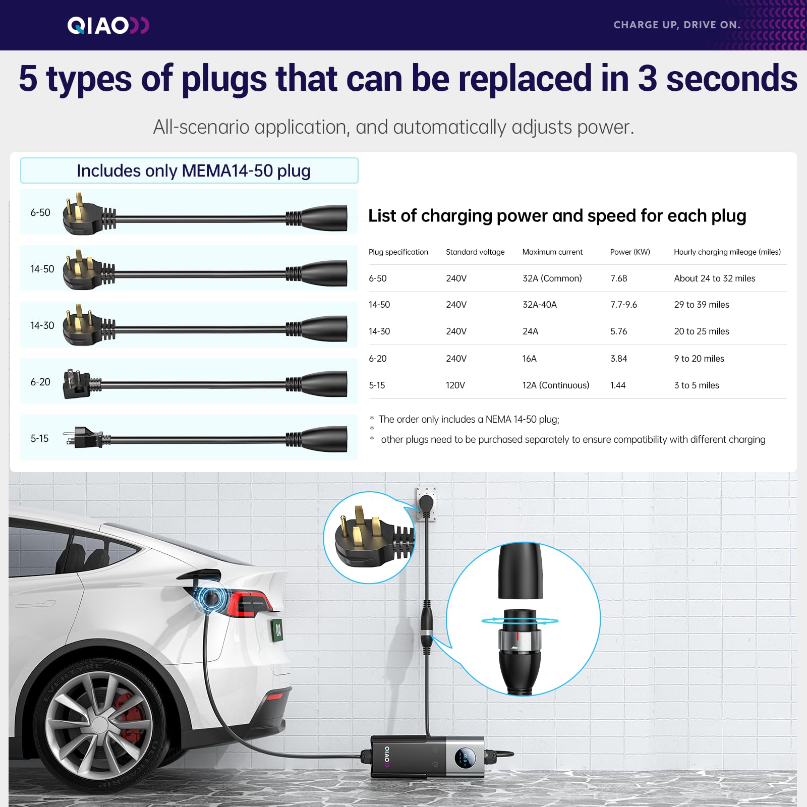 Caricatore EV QIAO di livello  - Ev Charger Adapter recensione e prezzo
