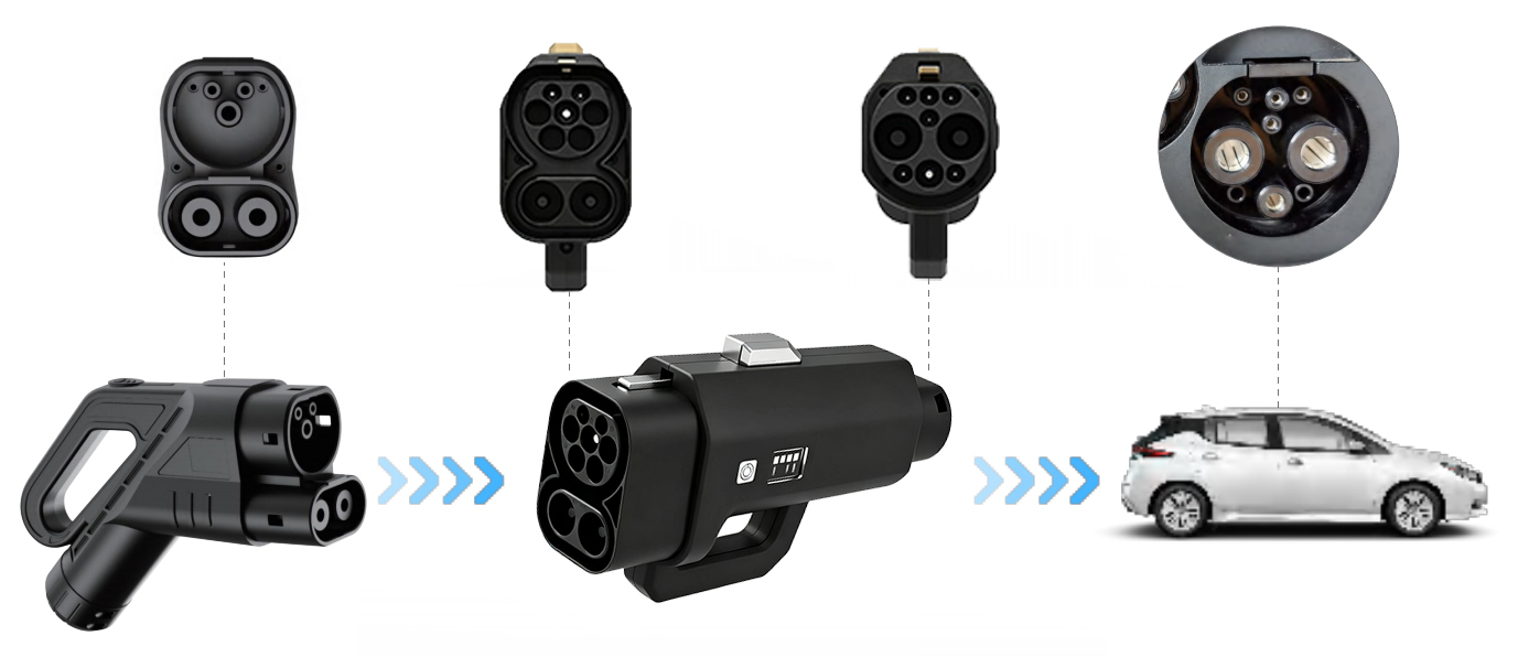 Convertitore di ricarica EV da - Ev Charger Adapter recensione e prezzo