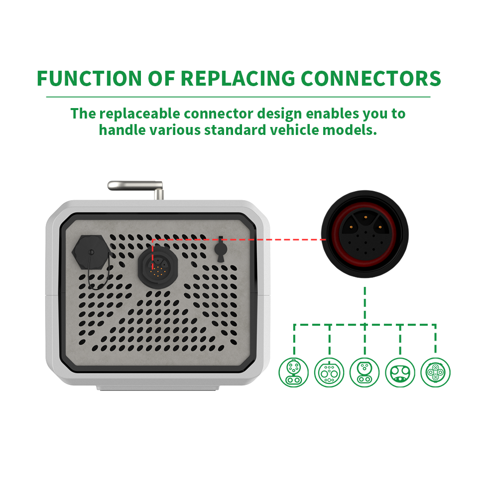 Caricatore EV Portatile V2L 3. - Portable Ev Charger recensione e prezzo