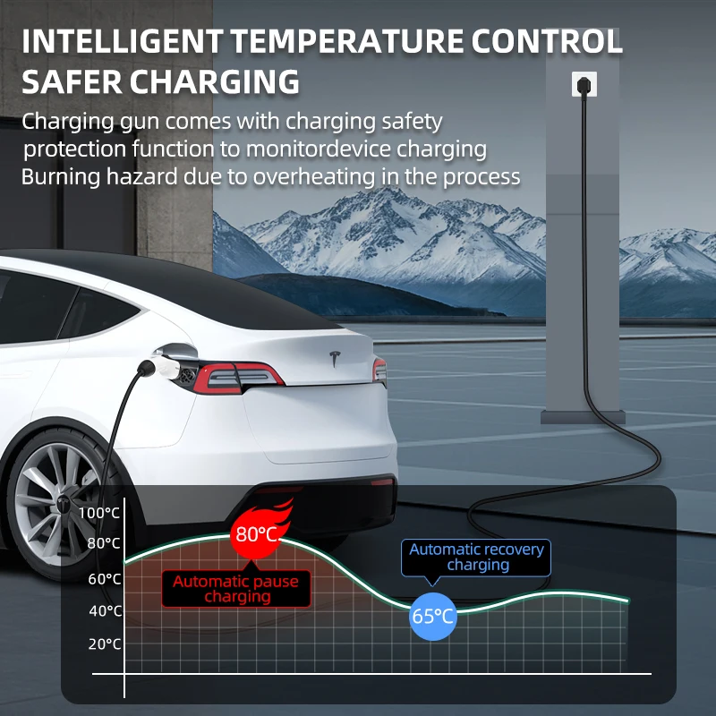 Per veicolo elettrico 7KW 32A  - Ev Charger Adapter recensione e prezzo